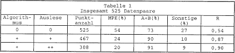 Die tabelle als pdf zum ausdrucken finden sie hier unter diesem link. De69914319t2 Signal Processing For Measuring Physiological Analysts Google Patents