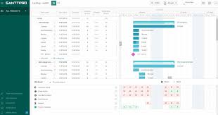 How To Increase Productivity With Ganttpro Resource