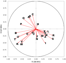 Insects Free Full Text Factors Affecting Species Identifications Of Blow Fly Pupae Based Upon Chemical Profiles And Multivariate Statistics Html