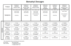 Benadryl 44 107 Dosage