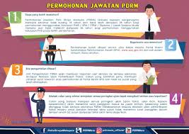Agensi dalam sektor awam melaksanakan sistem maklumat pengurusan sumber manusia (hrmis) selaras dengan visi sumber manusia perkhidmatan awam dan matlamat kerajaan elektronik. Y7dq0mm4c3xakm