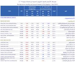 بالتفاصيل أسعار السلع الغذائية بالأسواق السعودية خلال يوليو معلومات مباشر