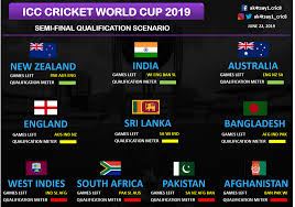 Nz 103/2 liam plunkett came back into the attack and. World Cup 2019 Semifinal Qualification Scenarios For All The Teams