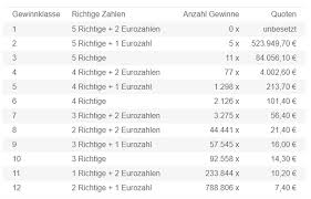 Eurojackpot zahlen heute ziehung live wann ist die historisches bild um den eurojackpot zu knacken, muss auf dem tippzettel an sieben stellen das kreuz richtig gesetzt werden. Eurojackpot Zahlen Quoten Ziehung Vom 24 Januar 2020 Magdeburger News Das Nachrichtenportal News Rund Um Magdeburg