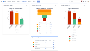 Check on ticket status in jira alternatively, you can also click on the support ticket link in the information box in the first place (see above) and easily come to your help desk in jira service management. How To Assess Performance Of Support Teams In Jira Cloud Stiltsoft