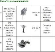 customized Short Rail Solar Mounting System,Adjustable Short ...