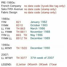 Lv Date Code Vintage Refurbished Louis Vuitton Bags In 2019