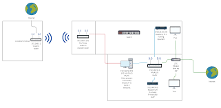 Traditionally, people replace proprietary firmware on wireless routers with openwrt, and this is what i have been doing, too. Network Load Balancing Raspberry Pi Forums