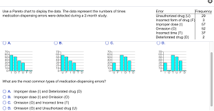 Solved Use A Pareto Chart To Display The Data The Data R