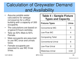 Universal access to water supply at affordable tariffs is a substantial achievement. Water Efficiency 14 11 2018 Bfc Ppt Download