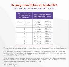 La asociación de afp dio a conocer el primer tramo del cronograma para la solicitud de retiro. Afp Profuturo Retiro Del 25 Por Ciento Detalles Aqui Trends El Bocon