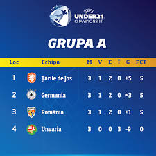 Flashscore.ro vă oferă tot programul care urmează din liga 1, scoruri live şi rezultate finale, clasamente, statistici meciuri directe şi comparaţii cote. OdihnÄƒ Merita Destul De Gerania Prima Liga La Fotbal Clasament La Zi 2017 Stdeclanspenshurst Org