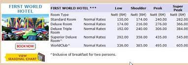 Wifi is free, and this resort also features a bar and a business center. Genting Highlands First World Hotel Booking Price