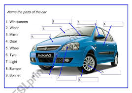 Hold a contest to get names. Name The Parts Of The Car Esl Worksheet By Apodo
