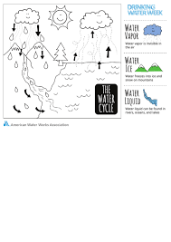 The water cycle is the movement of water in the environment by. Water Cycle Coloring Sheet Printable Pdf Download
