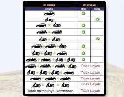 Program subsidi petrol adalah inisiatif kerajaan untuk meringankan beban isirumah berpendapatan rendah melalui pengagihan semula subsidi petrol. Program Subisidi Petrol Psp Petrol Price Malaysia
