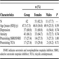 Gabapentin Improves Symptoms Of Functional Dyspepsia In A Re