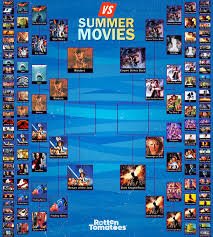 The incredible hulk (2008) is doomed to haunt the bottom of the mcu barrel for all time, feeding off radioactive scraps of peripheral relevancy. Star Wars Revenge Of The Sith Beats Avengers Endgame In Rotten Tomatoes Summer Movie Poll Geektyrant