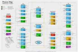 Pmi Project Management Process Flow Chart