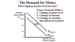 In general, higher interest rates make the lending option more attractive. The Money Market Supply And Demand For Money Ppt Download