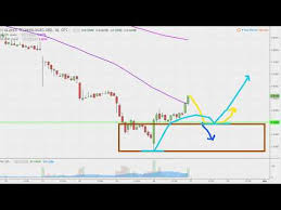 Glance Technologies Inc Glnnf Stock Chart Technical