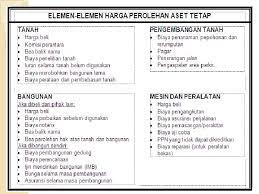 Maybe you would like to learn more about one of these? Aset Tetap Pengertian Aset Tetap Aset Tetap Adalah