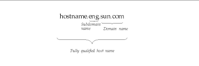 Host And Network Domain Name Example I Planet Installation Guide