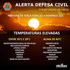 Atualizações de hora em hora do clima da sua cidade! Sensacao Termica Pode Passar Dos 45Âºc Em Barretos Jornal O Povo Online
