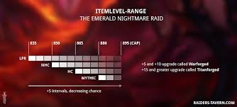 Wow Mythic Dungeons Item Level Garroshboosting