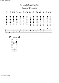 penny whistle fingering chart all inclusive tin whistle