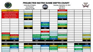 Projected Notre Dame Football Depth Chart Vs Virginia One