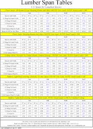 lumber dimensions how to work out joist and bearer spacing