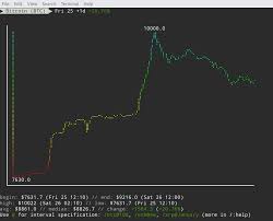 That's up 0.03% in the last 24 hours and down 13.40% from last week, according to coinmarketcap. Are You Surprised By The Price Of Bitcoin This Is Just The Beginning By Beautyon The Startup Medium