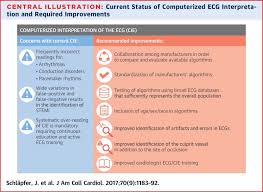 Download the computer repair invoice template to bill an individual for servicing any type of defect, virus, software malfunction, or hardware damage. Computer Interpreted Electrocardiograms Benefits And Limitations Sciencedirect