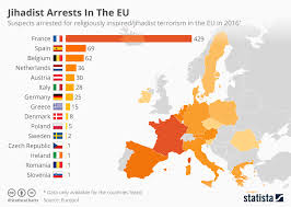 chart jihadist arrests in the eu statista