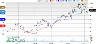 Use this property manager cli to automate akamai property changes and deployments across many environments. Akamai Akam Rolls Out Covid 19 Vaccine Management Offering