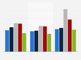 number of stores of macys inc in the u s 2018 statista