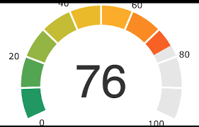 Gauge Chart Ranges Issue 1082 Naver Billboard Js Github