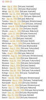Haikyuu character cards aoba josai by esteeso on deviantart haikyuu characters haikyuu haikyuu manga from the story anime characters birthdays by kakkowarai (정국의 어머니) with 1. X Out Of Dn Ideas On Twitter Now That We Know The Time Setting For Haikyuu I Arranged All The Characters By Age From Oldest To Youngest Well Only The