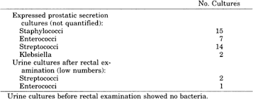 Image result for Expressed Prostatic Secretion