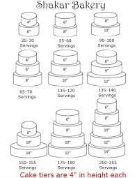 Math Can T Lie The Truth Behind Cake Servings Cake Servings Cake Sizes Wedding Cakes