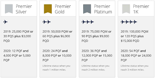 united airlines mileageplus premier status changes one