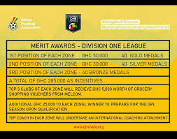 Cairo giants ahly are representing egypt in the current edition of the champions league, as they already reached the. Gfa President Disclosed Prize Money For Ghana Women S Premier League Winner