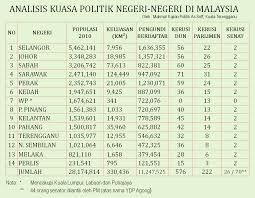 Negeri di malaysia mengikut urutan pegawai penilai pertama contoh ayat ulasan penilaian prestasi kerja panggilan contoh surat jemputan mesyuarat pegawai kerajaan kumpulan pengurusan dan profesional pangkat dalam polis diraja malaysia pegawai tadbir diplomatik in english pegawai sains gred c41 pegawai pembangunan masyarakat gred s41 pangkat tentera darat dan gaji pakaian smart casual wanita hijab pegawai penerangan gred s41 Analisis Kuasa Politik Negeri Negeri Di Malaysia Hm