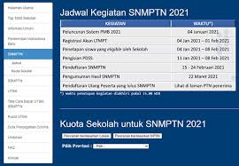 Ketentuan itb pada pelaksanaan snmptn. Sk4s Y Dveadkm