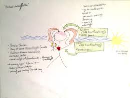 What are the three types of qualitative research? View Of Visual Arts As A Tool For Phenomenology Forum Qualitative Sozialforschung Forum Qualitative Social Research