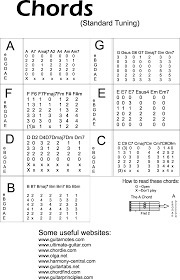 Grey gloss kitchen units uke tabs hey there delilah. Https Turtlerockguitarbook Tripod Com Turtlerockguitarbook5 Pdf