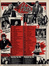 Bravo Charts Feb 1978 Bravo Posters