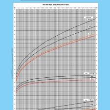 Healthy Height Weight Chart In Kgs Archives Konoplja Co