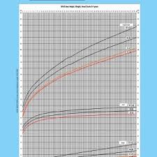 Healthy Height Weight Chart In Kgs Archives Konoplja Co